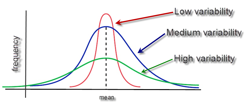 Variability Graph Cyntegrity