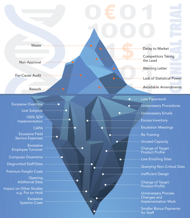 The Cost Of Poor Quality In Pharma Cyntegrity