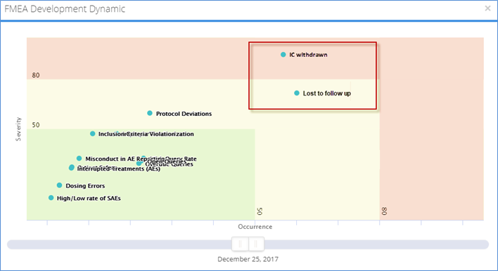 Lost-to-follow-up or IC-withdrawn Lost-to-follow-up or IC-withdrawn