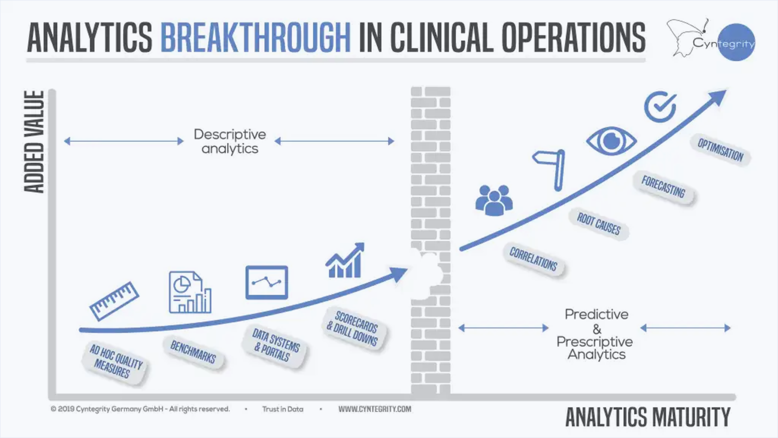 From Predictive Analytics to Predictive Risk Identification in RBQM ...